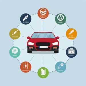 Quy trình bảo dưỡng xe ô tô: Lịch chuẩn, hướng dẫn chi tiết