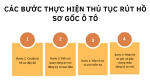 Thủ tục rút hồ sơ gốc xe ô tô: Quy trình, hồ sơ, lệ phí 2025
