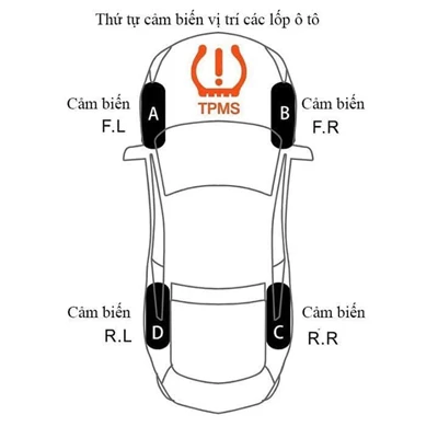 Cảm biến lốp van ngoài TPMS, Màn hình LED, thiết kế nhỏ gọn