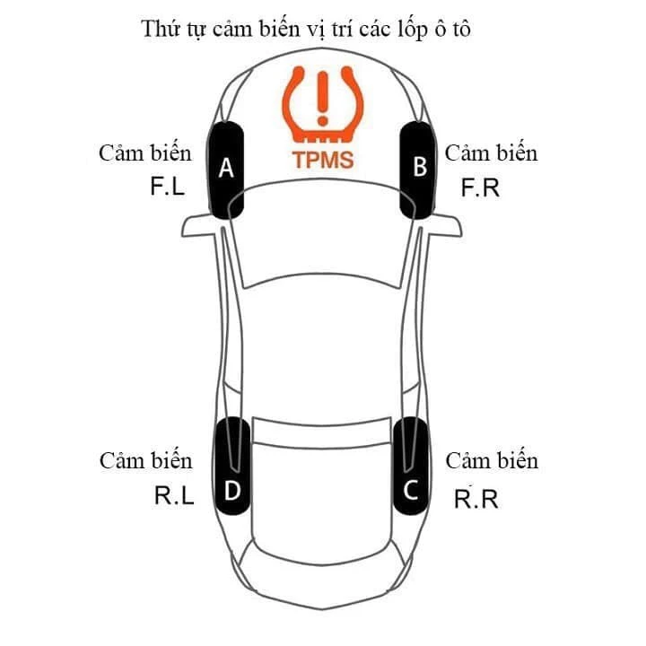 Cảm biến lốp van ngoài TPMS, Màn hình LED, thiết kế nhỏ gọn