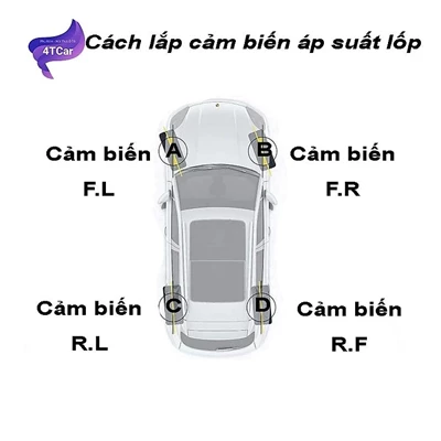 Cảm biến áp suất lốp TPMS Carcare màn hình led màu van ngoài