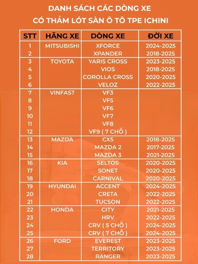 Thảm lót sàn ô tô TPE tràn viền bậc cửa, bao trọn thành xe