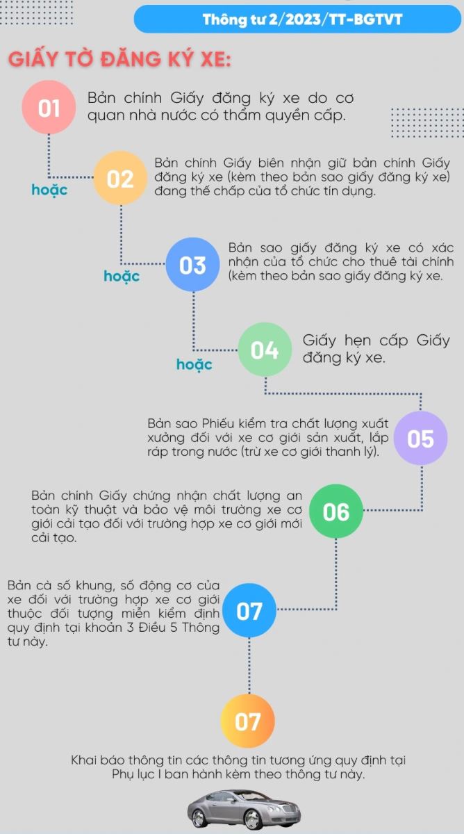 Hồ sơ đăng kiểm gồm những gì