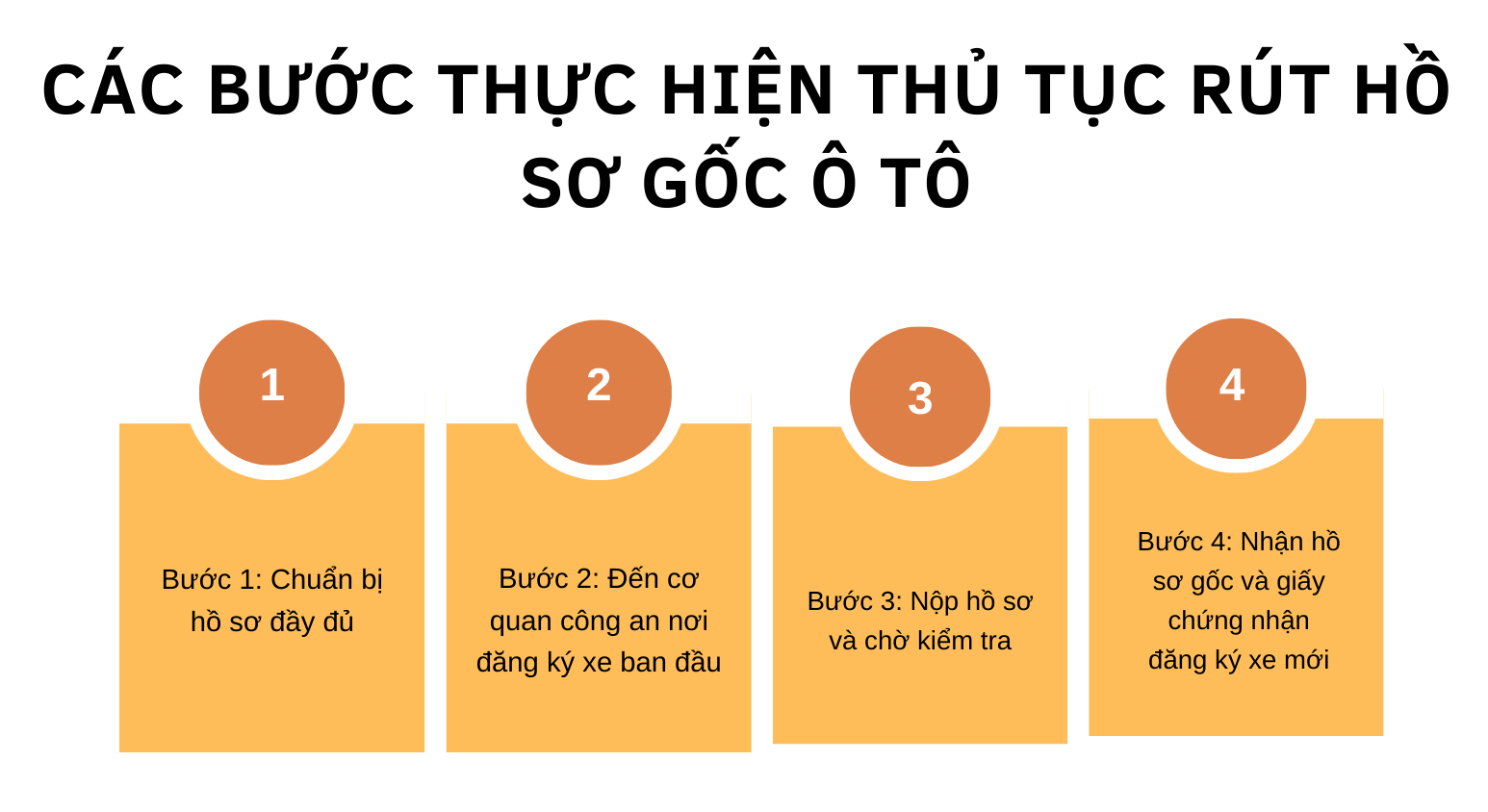 Thủ tục rút hồ sơ gốc ô tô
